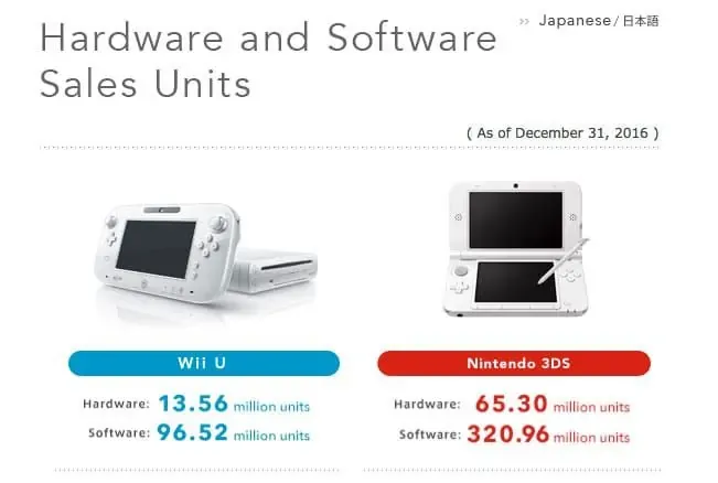 nintendo wii u